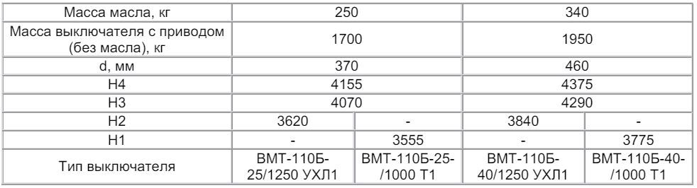 Выключатель ВМТ-110 масса вес.JPG