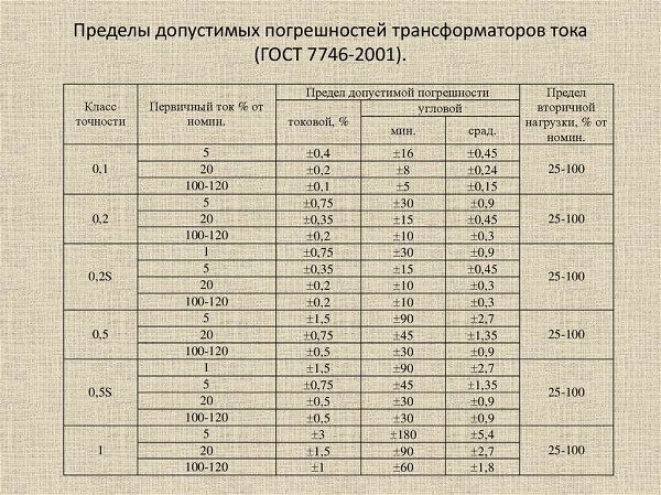 классы точности ГОСТ